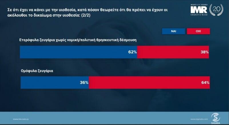 Αναδιοργάνωση του Συστήματος Τεκνοθεσίας με Επίκεντρο το Παιδί